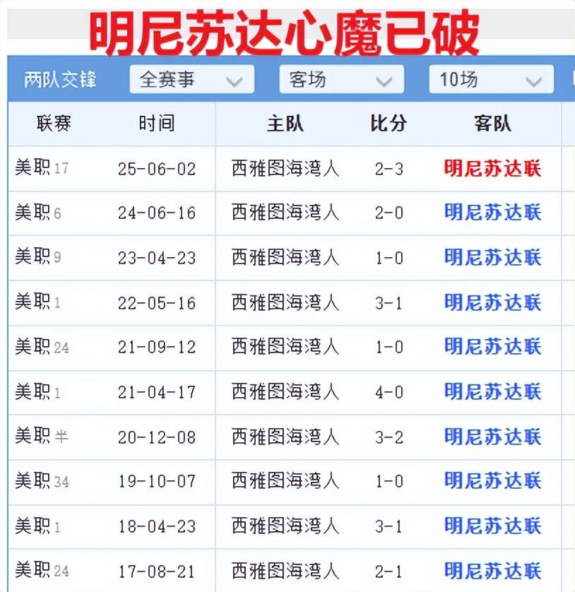 体育
